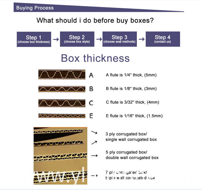 box thickness box thickness